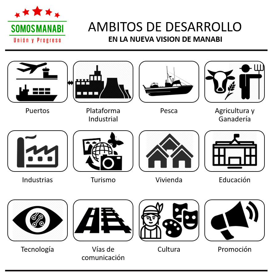 ambitos desarrollo