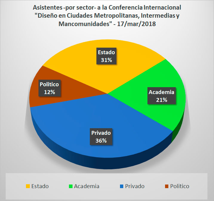 asistentes ciudades600