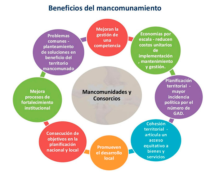 beneficios mancomunidades690