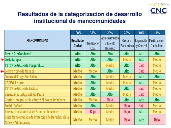 resultado mancomunidades690