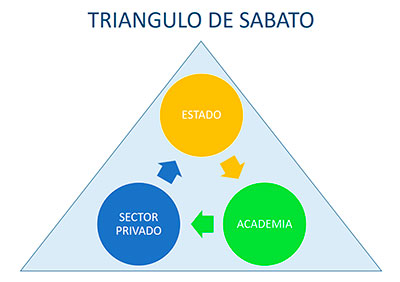 triangulo sabato400