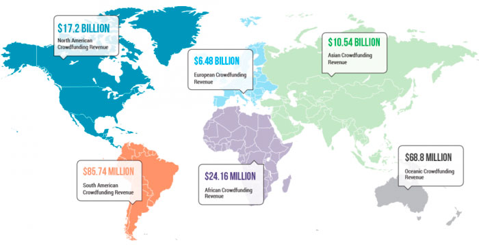 Crowdfunding Por Continente 2017