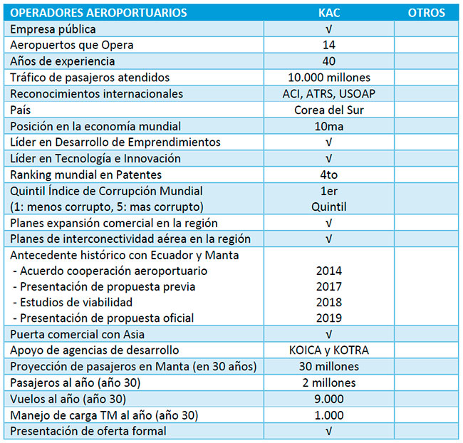 CUADRO COMPARATIVO