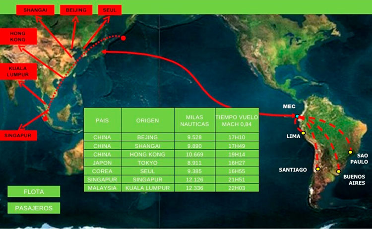 Foto 4 Ruta Asia Pacífico a Manta Ecuador