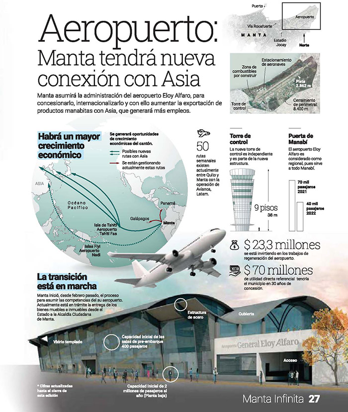 Plan Manta infinita Aeropuerto700