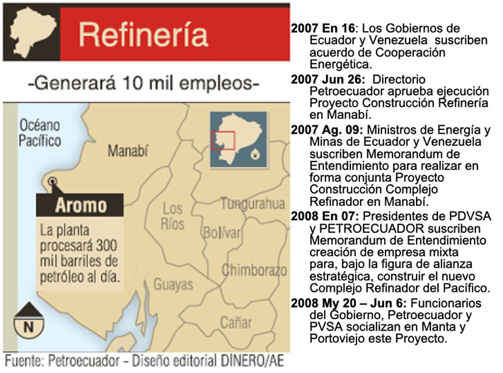 refineria 2