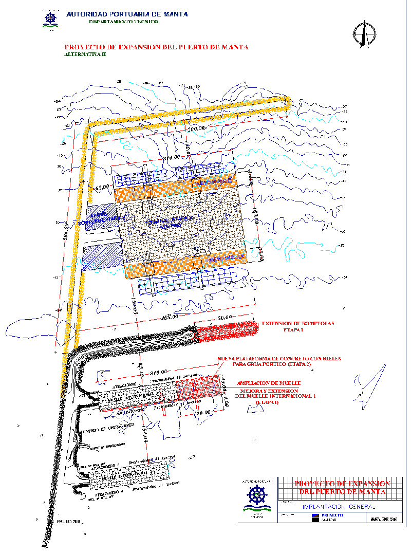 grafico proyecto puerto transferencia