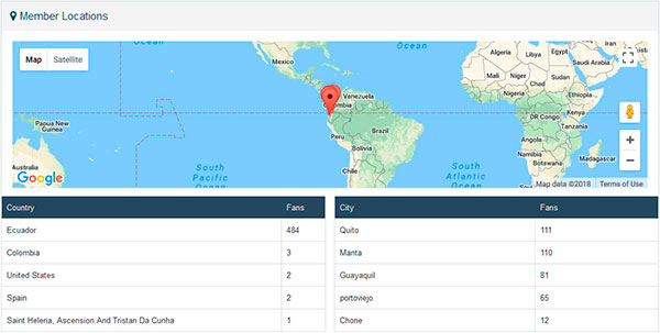 miembros localizacion somosmanabi 600