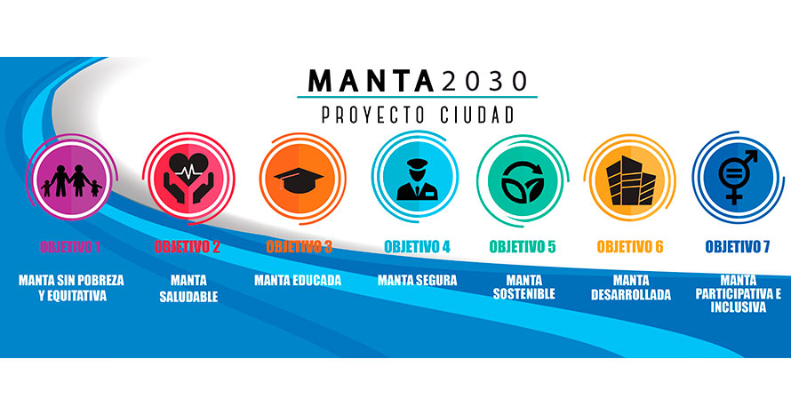 Proyecto Ciudad MANTA 2030