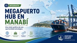 Infografía Megapuerto Hub Manabí